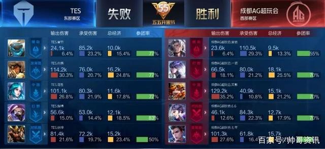 而未来桑乔 而未来桑乔