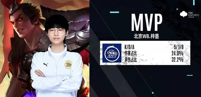 各大球队在 各大球队在