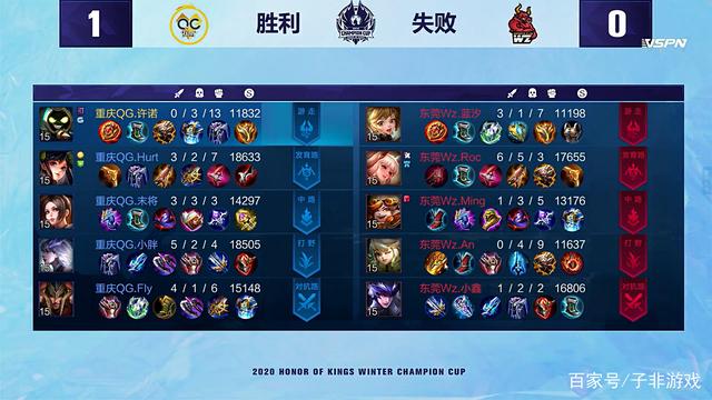 强强对话火 强强对话火